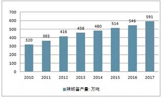 茂德公指天小辣醬 終端熱銷，代理火爆，全民贊譽的互聯網銷售典范