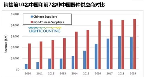 全球光模塊市場格局 中國廠商占據前十榜單六席，貿易代理助力國產化崛起